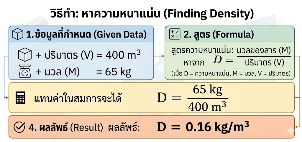 วิธีทำ D=M/V