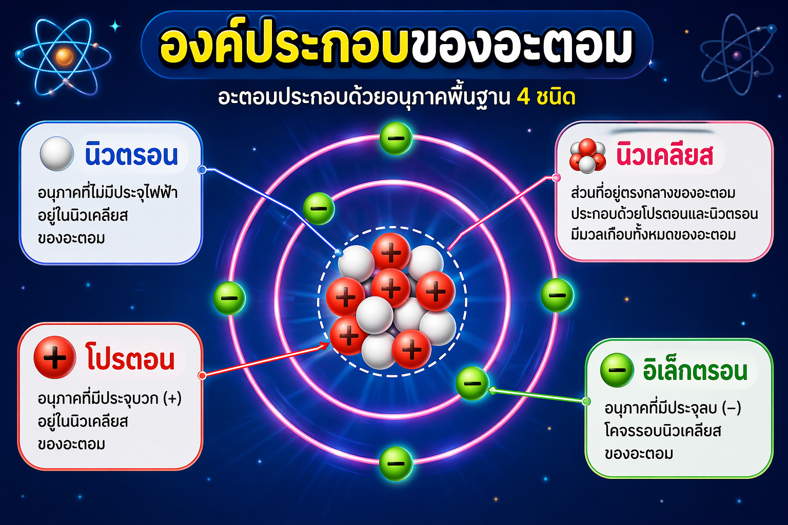 โครงสร้างอะตอม